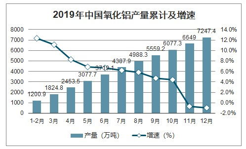 最全鋁產業(yè)鏈公司梳理與趨勢分析