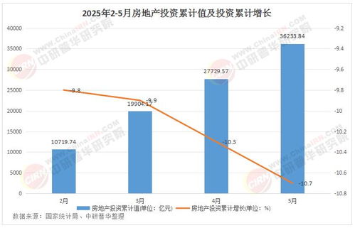 2025年房地產投資行業(yè)發(fā)展現(xiàn)狀及市場前景研究分析