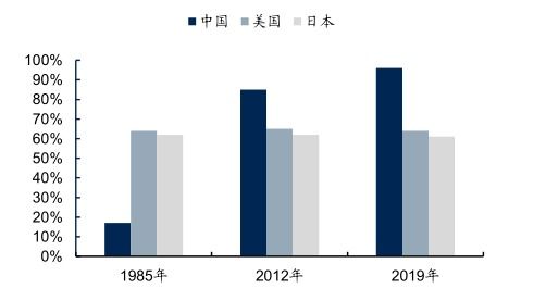 中國房產代理市場發(fā)展深度研究與投資趨勢預測報告（2022-2029年）