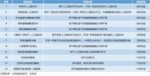 深度分析愛博醫(yī)療未來趨勢與投資邏輯 趨勢資產管理的視角