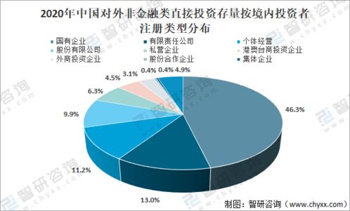 2020年中國對外直接投資行業發展綜述及發展趨勢分析