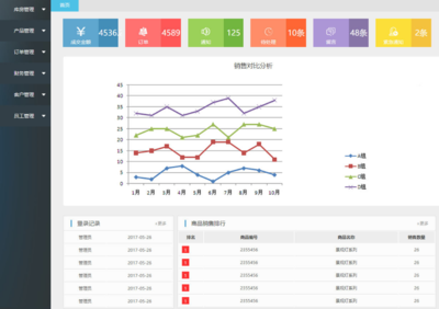商品銷(xiāo)售企業(yè)ERP管理系統(tǒng)模板 引領(lǐng)趨勢(shì)資產(chǎn)管理的數(shù)字化轉(zhuǎn)型