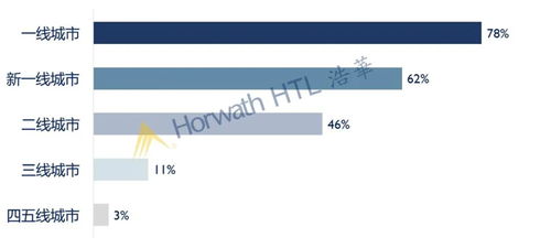 2020中國(guó)酒店投資與資產(chǎn)管理趨勢(shì)展望 新常態(tài)下的戰(zhàn)略機(jī)遇與轉(zhuǎn)型路徑