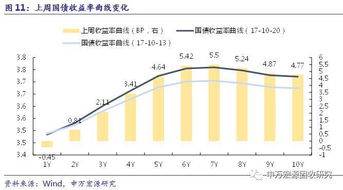 關(guān)注資金面和監(jiān)管走勢(shì)，對(duì)債市后市不悲觀——利率周報(bào)第31期（2017.10.23）